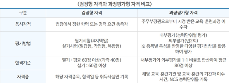 사용자 등록이미지